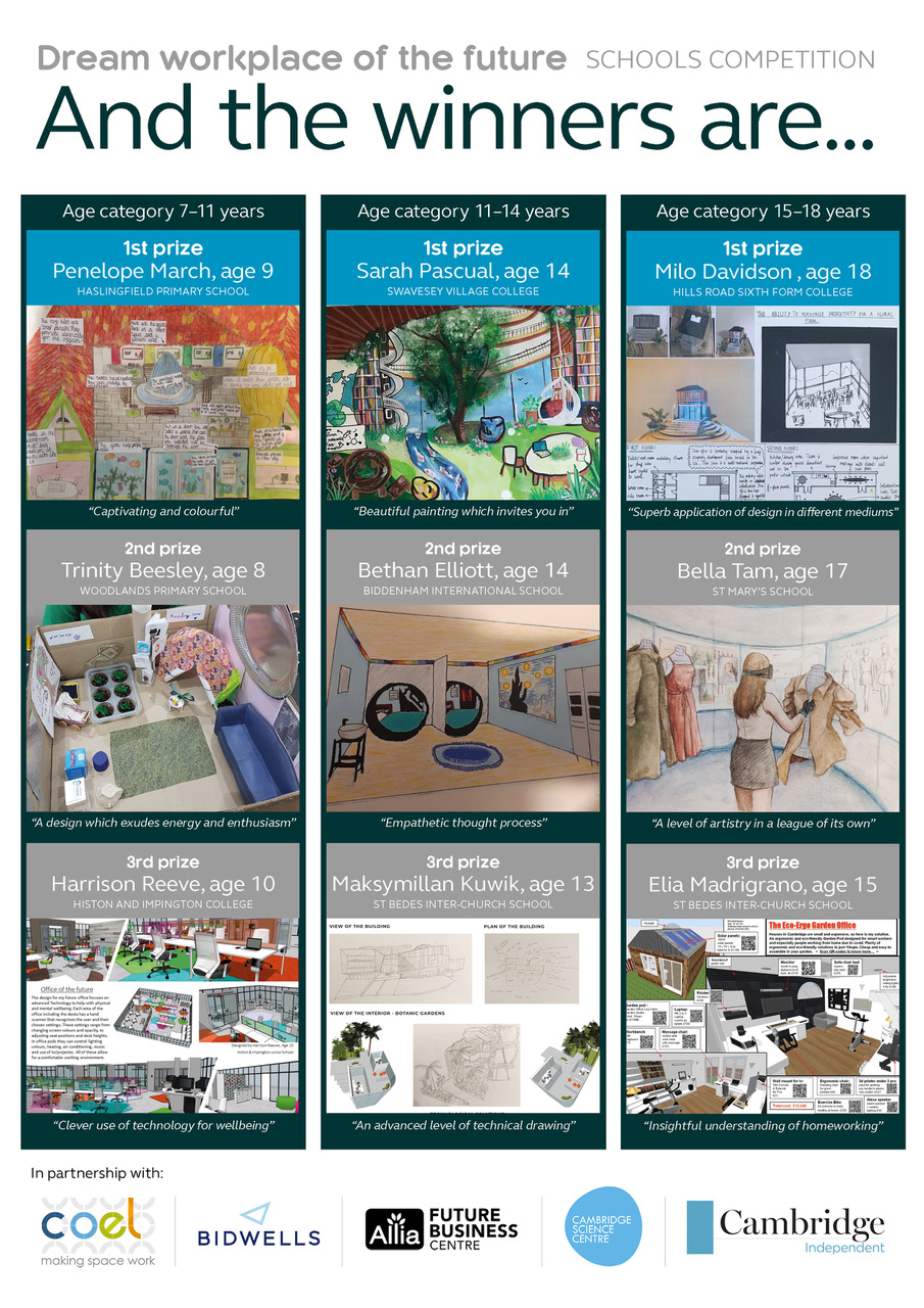 Competition poster titled "Dream workplace of the future." Displays winning artwork in three age categories, 7-11, 11-14, and 15-18 years, with participants' names, ages, schools, and prize positions. Includes logos of sponsors at the bottom.